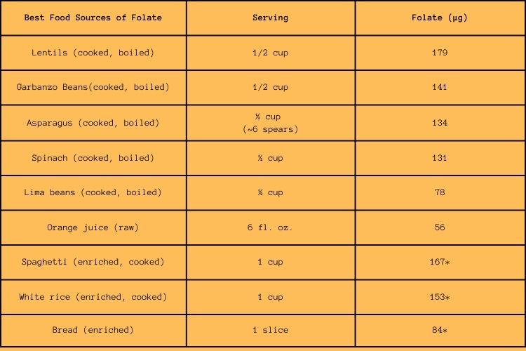 Best sources of Folate.jpg
